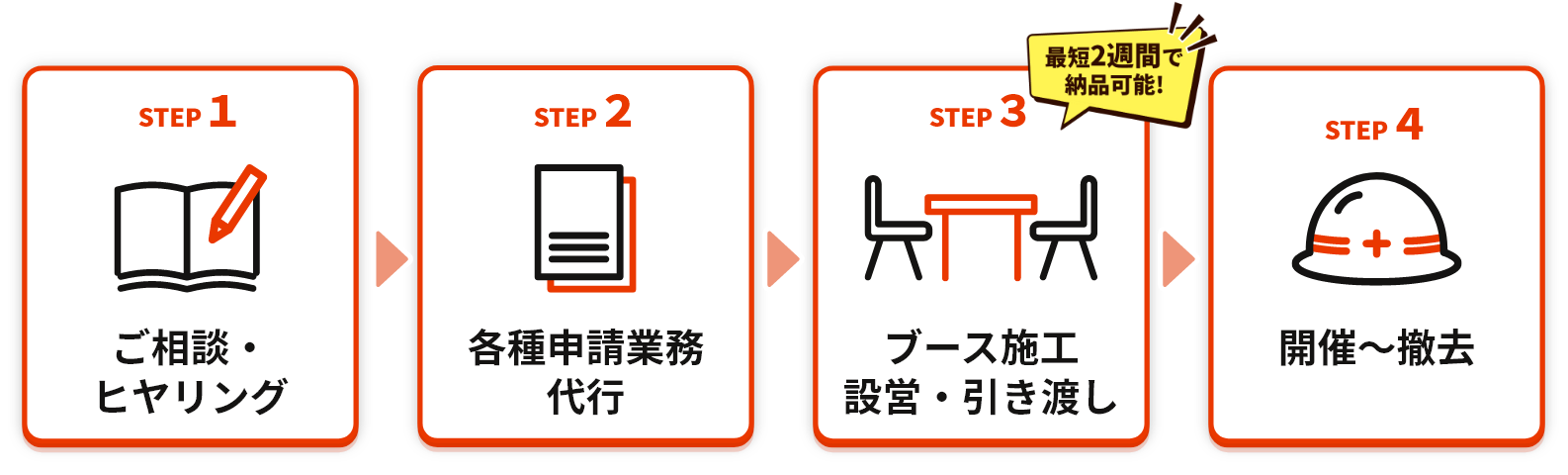 ご相談・各種申請業務代用・ブース施工設営引き渡し・開催～撤去