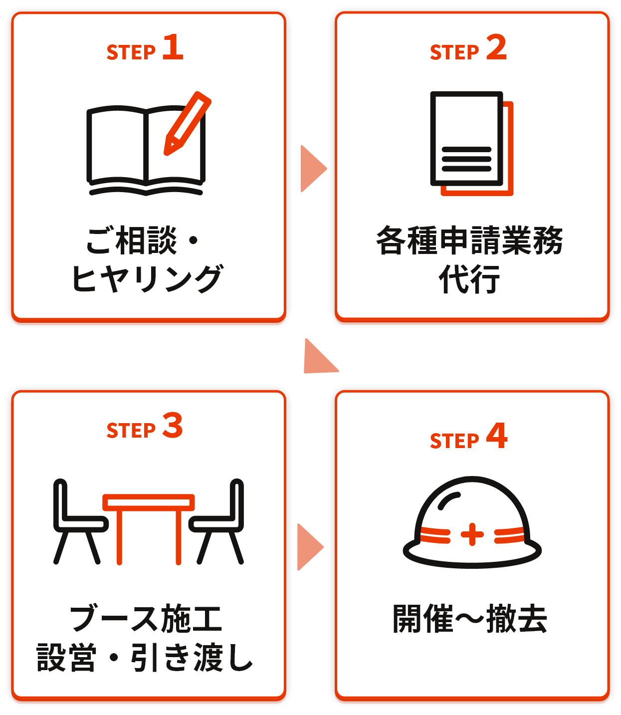 ご相談・各種申請業務代用・ブース施工設営引き渡し・開催～撤去